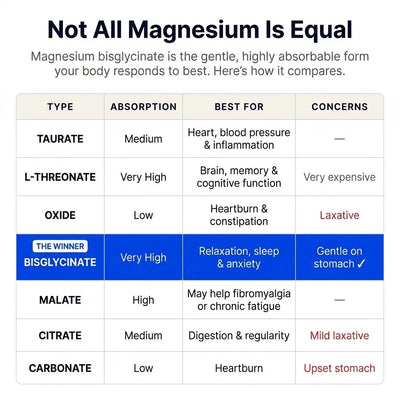 Magnesium Bisglycinate