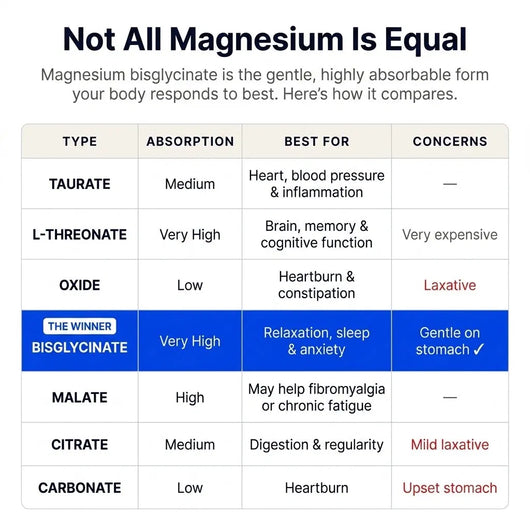 Magnesium Bisglycinate